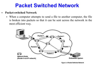 Packet Switched Network
 Packet-switched Network
 When a computer attempts to send a file to another computer, the file
is broken into packets so that it can be sent across the network in the
most efficient way.
 
