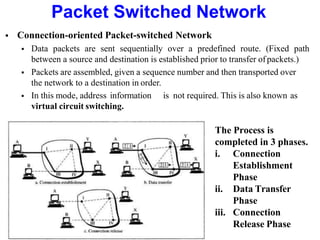 Packet Switched Network
 Connection-oriented Packet-switched Network
 Data packets are sent sequentially over a predefined route. (Fixed path
between a source and destination is established prior to transfer ofpackets.)
 Packets are assembled, given a sequence number and then transported over
the network to a destination in order.
 In this mode, address information
virtual circuit switching.
is not required. This is also known as
The Process is
completed in 3 phases.
i. Connection
Establishment
Phase
ii. Data Transfer
Phase
iii. Connection
Release Phase
 