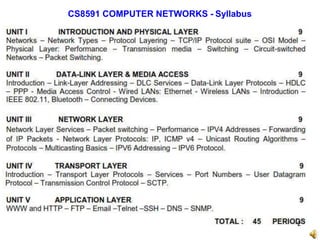 CS8591 COMPUTER NETWORKS - Syllabus
2
 
