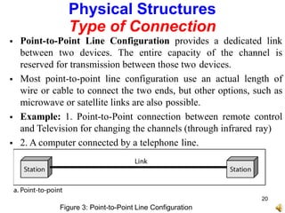  Point-to-Point Line Configuration provides a dedicated link
between two devices. The entire capacity of the channel is
reserved for transmission between those two devices.
 Most point-to-point line configuration use an actual length of
wire or cable to connect the two ends, but other options, such as
microwave or satellite links are also possible.
 Example: 1. Point-to-Point connection between remote control
and Television for changing the channels (through infrared ray)
 2. A computer connected by a telephone line.
Figure 3: Point-to-Point Line Configuration
Physical Structures
Type of Connection
20
 