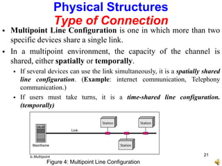  Multipoint Line Configuration is one in which more than two
specific devices share a single link.
 In a multipoint environment, the capacity of the channel is
shared, either spatially or temporally.
 If several devices can use the link simultaneously, it is a spatially shared
line configuration. (Example: internet communication, Telephony
communication.)
 If users must take turns, it is a time-shared line configuration.
(temporally)
Figure 4: Multipoint Line Configuration
Physical Structures
Type of Connection
21
 