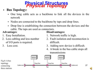 Advantages:
1. Easy Installation.
2. Less cabling and less number
of I/O ports is required.
3. Less cost.
Disadvantages:
1. Network traffic is high.
2. Fault isolation and reconnection is
difficult.
3. Adding new device is difficult.
4. A break in the bus cable stops all
transmissions
Physical Structures
Physical Topology
 Bus Topology:
 One long cable acts as a backbone to link all the devices in the
network
 Nodes are connected to the backbone by taps and drop lines.
 Drop line is establishing the connection between the devices and the
cable. The taps are used as connectors.
Fig.8: A bus
topology
connecting
three stations
27
 