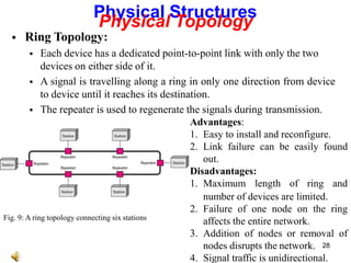 number of devices are limited.
2. Failure of one node on the ring
affects the entire network.
3. Addition of nodes or removal of
nodes disrupts the network.
4. Signal traffic is unidirectional.
Physical Structures
Physical Topology
 Ring Topology:
 Each device has a dedicated point-to-point link with only the two
devices on either side of it.
 A signal is travelling along a ring in only one direction from device
to device until it reaches its destination.
 The repeater is used to regenerate the signals during transmission.
Advantages:
1. Easy to install and reconfigure.
2. Link failure can be easily found
out.
Disadvantages:
1. Maximum length of ring and
Fig. 9: A ring topology connecting six stations
28
 