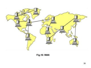 Fig.16: WAN
38
 