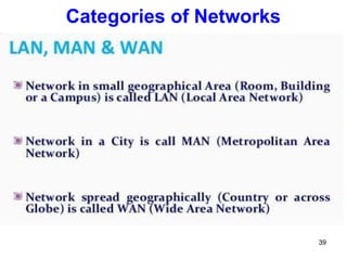 Categories of Networks
39
 