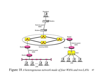 Figure 18 A heterogeneous network made of four WANs and two LANs 47
 
