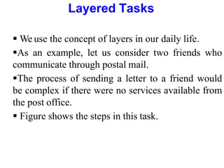 Layered Tasks
 We use the concept of layers in our daily life.
As an example, let us consider two friends who
communicate through postal mail.
The process of sending a letter to a friend would
be complex if there were no services available from
the post office.
 Figure shows the steps in this task.
 
