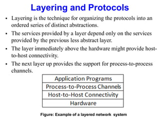 Layering and Protocols
 Layering is the technique for organizing the protocols into an
ordered series of distinct abstractions.
 The services provided by a layer depend only on the services
provided by the previous less abstract layer.
 The layer immediately above the hardware might provide host-
to-host connectivity.
 The next layer up provides the support for process-to-process
channels.
Figure: Example of a layered network system
 