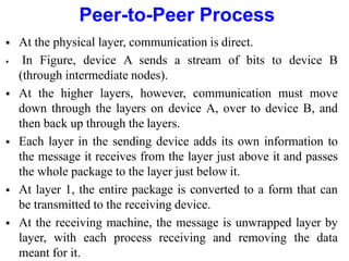 Peer-to-Peer Process
 At the physical layer, communication is direct.
 In Figure, device A sends a stream of bits to device B
(through intermediate nodes).
 At the higher layers, however, communication must move
down through the layers on device A, over to device B, and
then back up through the layers.
 Each layer in the sending device adds its own information to
the message it receives from the layer just above it and passes
the whole package to the layer just below it.
 At layer 1, the entire package is converted to a form that can
be transmitted to the receiving device.
 At the receiving machine, the message is unwrapped layer by
layer, with each process receiving and removing the data
meant for it.
 