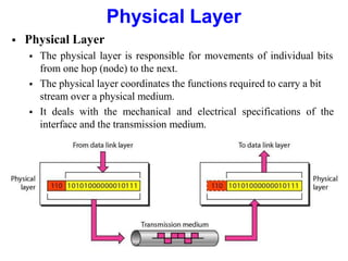 Physical Layer
 Physical Layer
 The physical layer is responsible for movements of individual bits
from one hop (node) to the next.
 The physical layer coordinates the functions required to carry a bit
stream over a physical medium.
 It deals with the mechanical and electrical specifications of the
interface and the transmission medium.
 