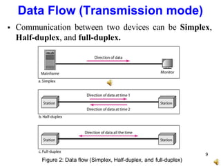  Communication between two devices can be Simplex,
Half-duplex, and full-duplex.
9
Figure 2: Data flow (Simplex, Half-duplex, and full-duplex)
Data Flow (Transmission mode)
 