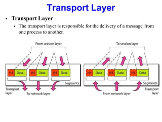  Transport Layer
 The transport layer is responsible for the delivery of a message from
one process to another.
Transport Layer
 