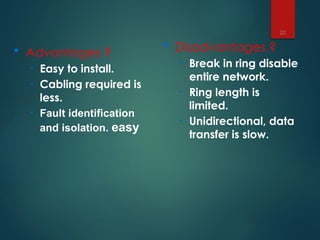 Unidirectional Installation Unit1-Introduction Computer Network.pptx