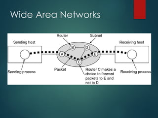 Introduction On Computer Networking Unit1-Introduction Computer Network.pptx