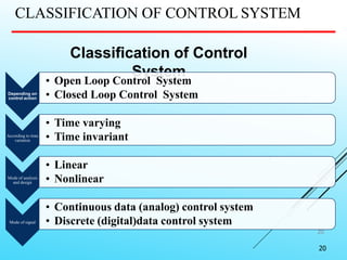 Unit 1-Introduction of Control system.pptx