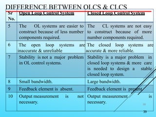 Unit 1-Introduction of Control system.pptx