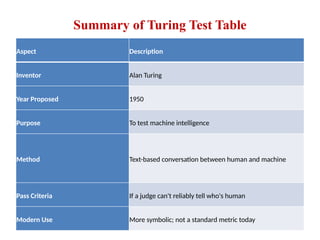 UNIT 1 - INTRODUCTION TO AI and AI tools and basic concept | PPTX