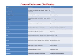 Simple Introduction Slide Example UNIT 1 - INTRODUCTION TO AI and AI tools and basic concept | PPTX