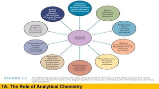 UNIT 1 - Introduction to Analytical Chemistry.pdf