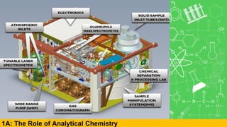 UNIT 1 - Introduction to Analytical Chemistry.pdf