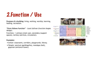 Introduction to Architecture .pdf