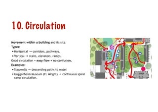 Introduction to Architecture .pdf