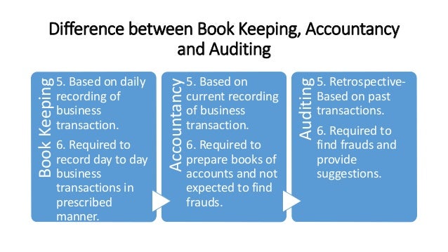 unit 1 introduction to audit difference between internal check and internal audit with comparison chart