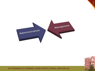 Introduction_to_Business_ManagementUNIT 1 .pptx