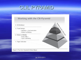CLIL PYRAMID 