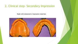 Introduction to Complete Denture.pptx