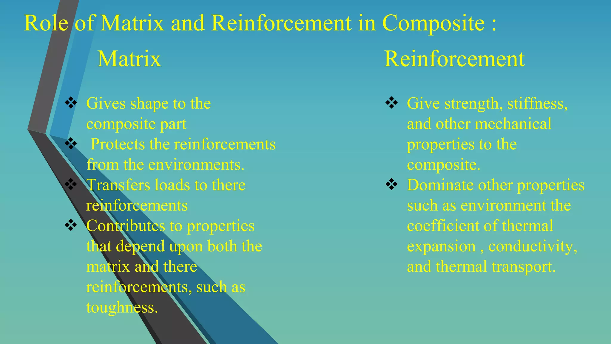 Role of Matrix and Reinforcement in Composite :
Matrix
 Gives shape to the
composite part
 Protects the reinforcements
from the environments.
 Transfers loads to there
reinforcements
 Contributes to properties
that depend upon both the
matrix and there
reinforcements, such as
toughness.
Reinforcement
 Give strength, stiffness,
and other mechanical
properties to the
composite.
 Dominate other properties
such as environment the
coefficient of thermal
expansion , conductivity,
and thermal transport.
 