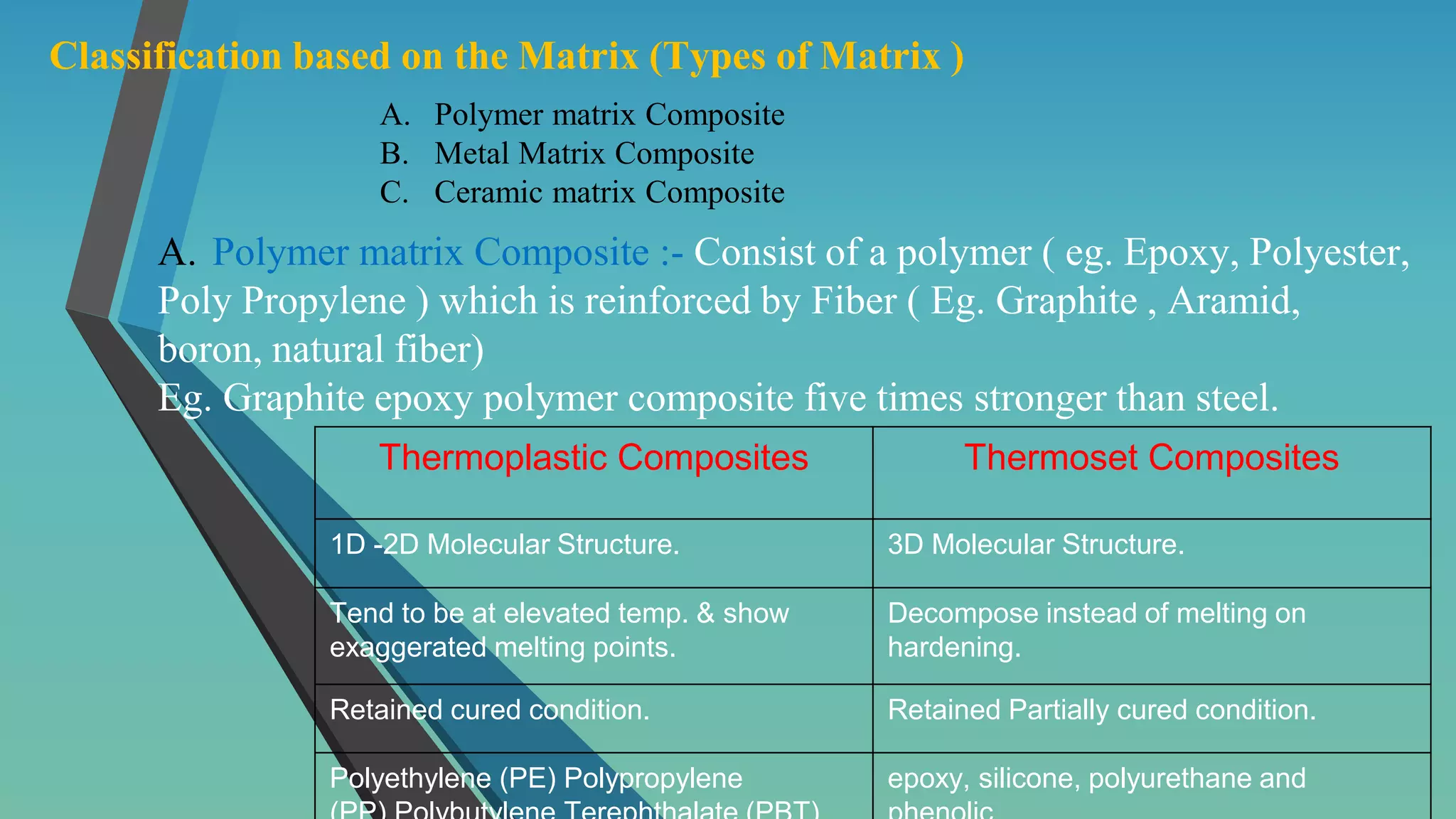 Classification based on the Matrix (Types of Matrix )
A. Polymer matrix Composite
B. Metal Matrix Composite
C. Ceramic matrix Composite
A. Polymer matrix Composite :- Consist of a polymer ( eg. Epoxy, Polyester,
Poly Propylene ) which is reinforced by Fiber ( Eg. Graphite , Aramid,
boron, natural fiber)
Eg. Graphite epoxy polymer composite five times stronger than steel.
Thermoplastic Composites Thermoset Composites
1D -2D Molecular Structure. 3D Molecular Structure.
Tend to be at elevated temp. & show
exaggerated melting points.
Decompose instead of melting on
hardening.
Retained cured condition. Retained Partially cured condition.
Polyethylene (PE) Polypropylene epoxy, silicone, polyurethane and
 
