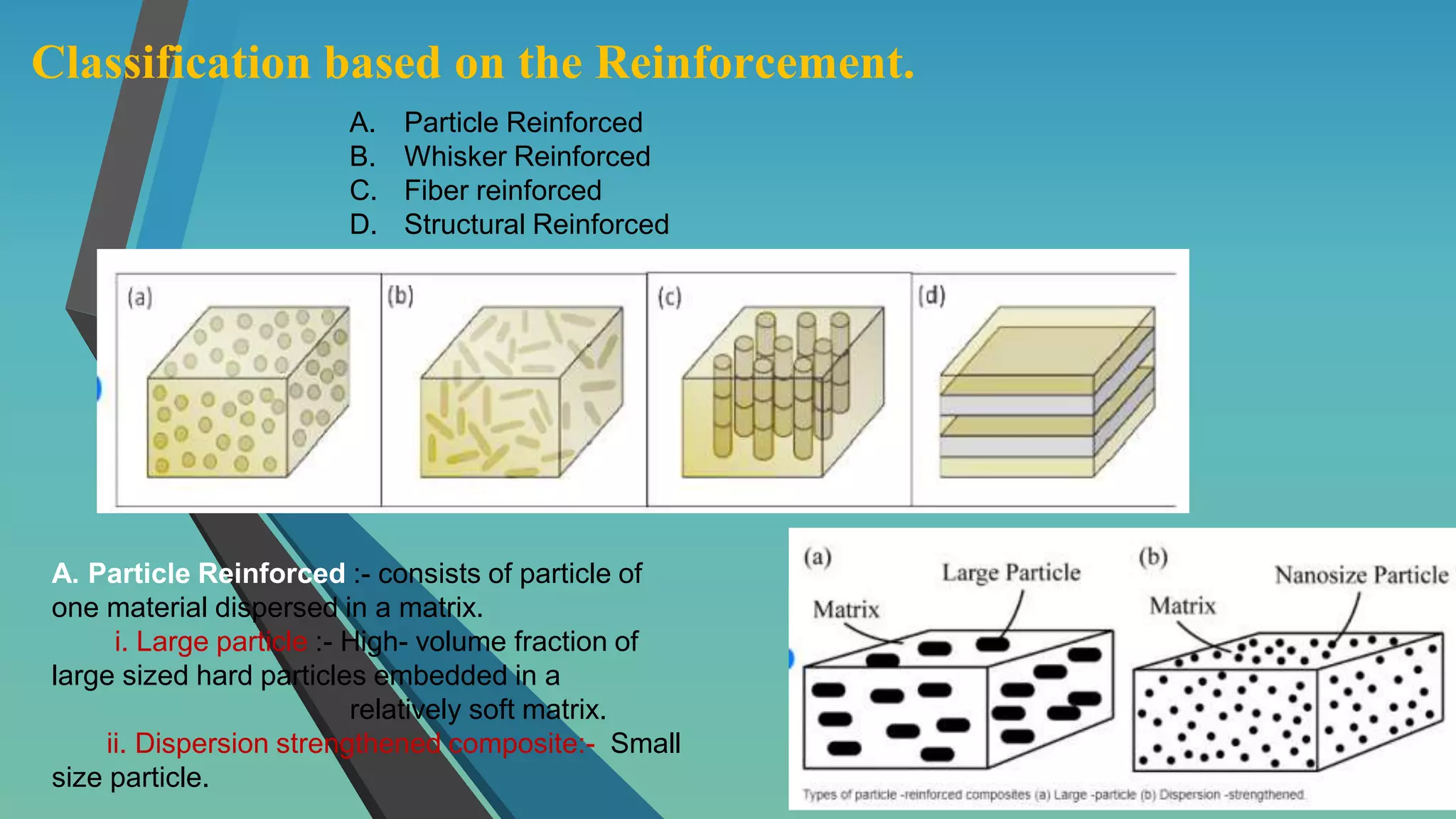 Classification based on the Reinforcement.
A. Particle Reinforced
B. Whisker Reinforced
C. Fiber reinforced
D. Structural Reinforced
A. Particle Reinforced :- consists of particle of
one material dispersed in a matrix.
i. Large particle :- High- volume fraction of
large sized hard particles embedded in a
relatively soft matrix.
ii. Dispersion strengthened composite:- Small
size particle.
 