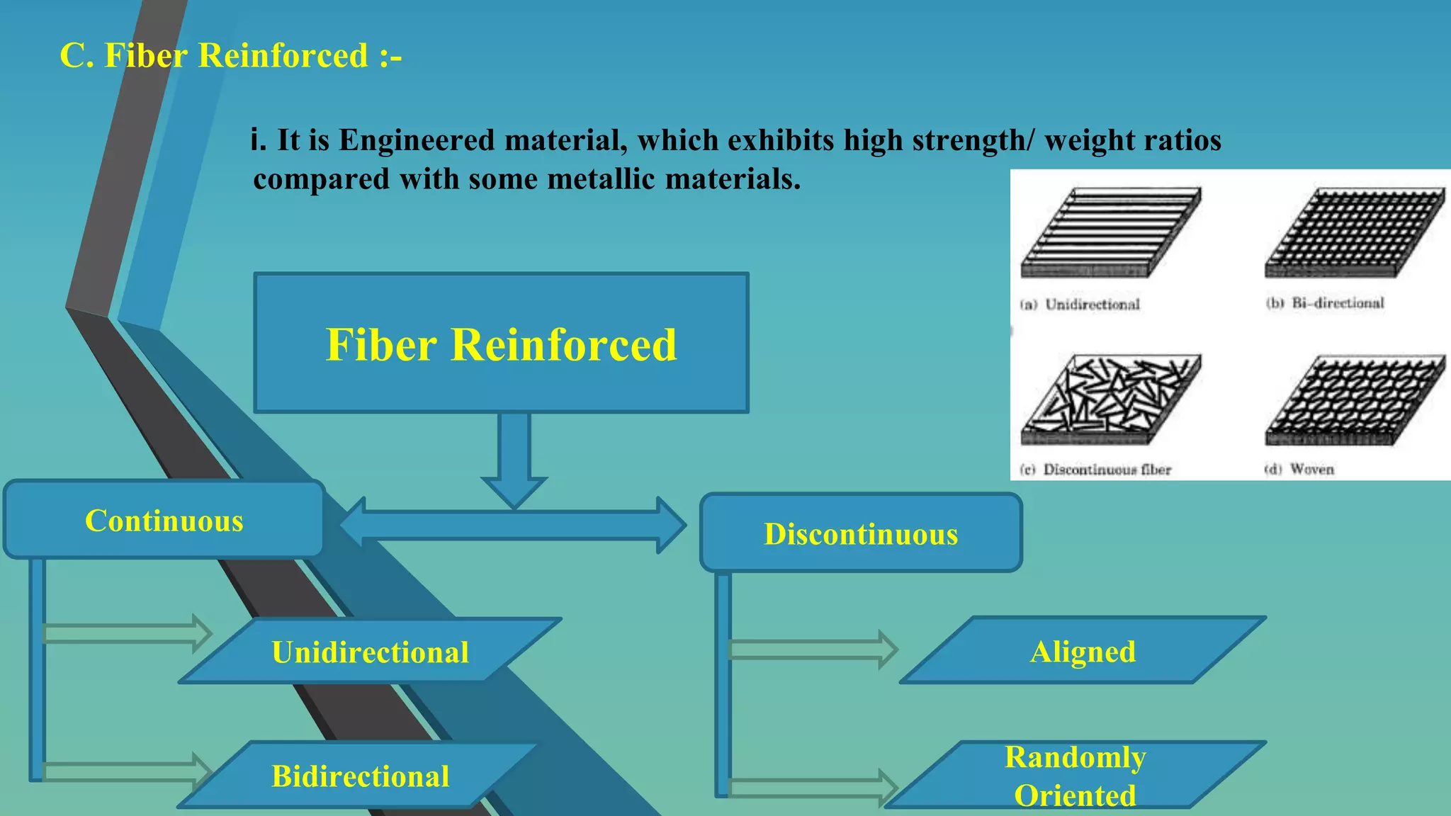 C. Fiber Reinforced :-
i. It is Engineered material, which exhibits high strength/ weight ratios
compared with some metallic materials.
Fiber Reinforced
Continuous Discontinuous
Unidirectional
Bidirectional
Aligned
Randomly
Oriented
 