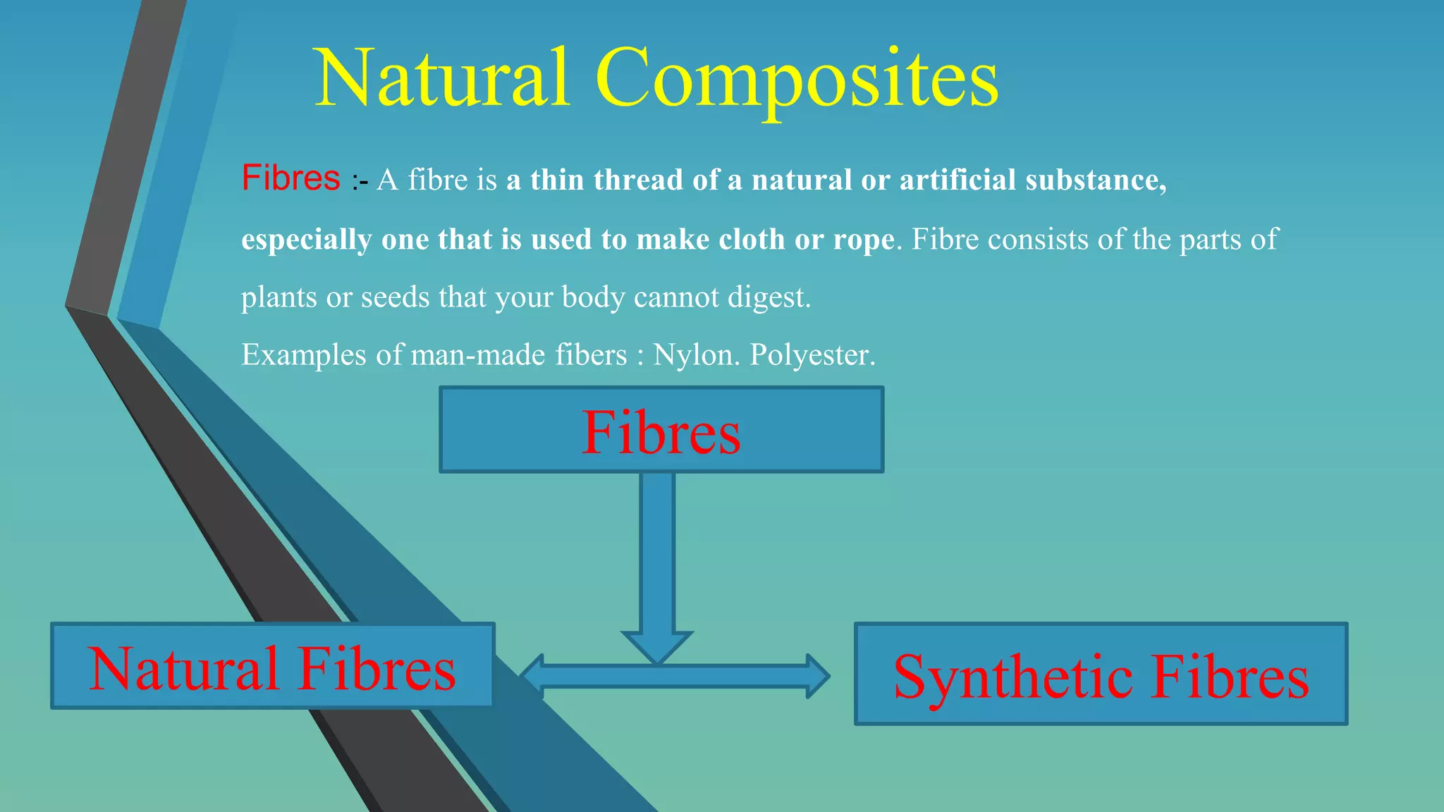 Natural Composites
Fibres :- A fibre is a thin thread of a natural or artificial substance,
especially one that is used to make cloth or rope. Fibre consists of the parts of
plants or seeds that your body cannot digest.
Examples of man-made fibers : Nylon. Polyester.
Fibres
Natural Fibres Synthetic Fibres
 