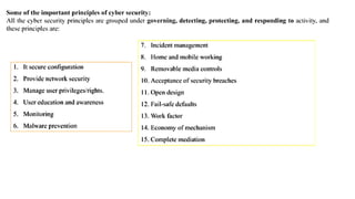 VISHNU PRIYA | CYBER SECURITY ESSENTIALS | BCA 18
 