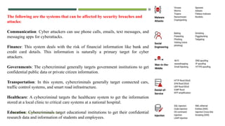 VISHNU PRIYA | CYBER SECURITY ESSENTIALS | BCA 24
The following are the systems that can be affected by security breaches and
attacks:
Communication: Cyber attackers can use phone calls, emails, text messages, and
messaging apps for cyberattacks.
Finance: This system deals with the risk of financial information like bank and
credit card details. This information is naturally a primary target for cyber
attackers.
Governments: The cybercriminal generally targets government institutions to get
confidential public data or private citizen information.
Transportation: In this system, cybercriminals generally target connected cars,
traffic control systems, and smart road infrastructure.
Healthcare: A cybercriminal targets the healthcare system to get the information
stored at a local clinic to critical care systems at a national hospital.
Education: Cybercriminals target educational institutions to get their confidential
research data and information of students and employees.
 