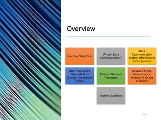 UNIT 1 - Introduction to Data Communication & Computer Networks.pptx