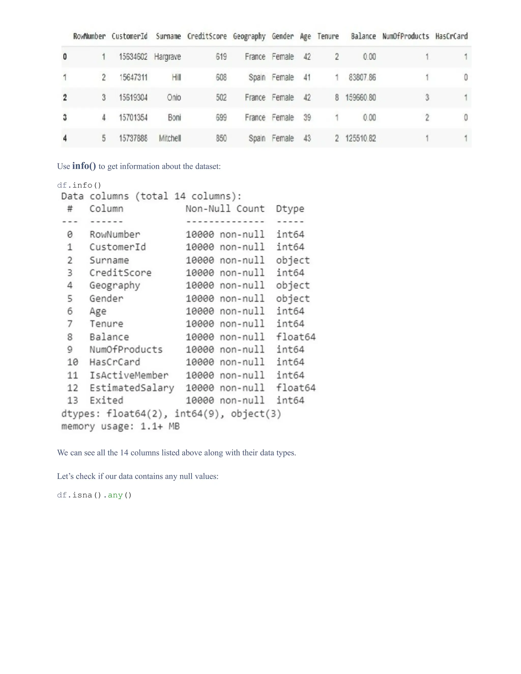 Use info() to get information about the dataset:
df.info()
We can see all the 14 columns listed above along with their data types.
Let’s check if our data contains any null values:
df.isna().any()
 