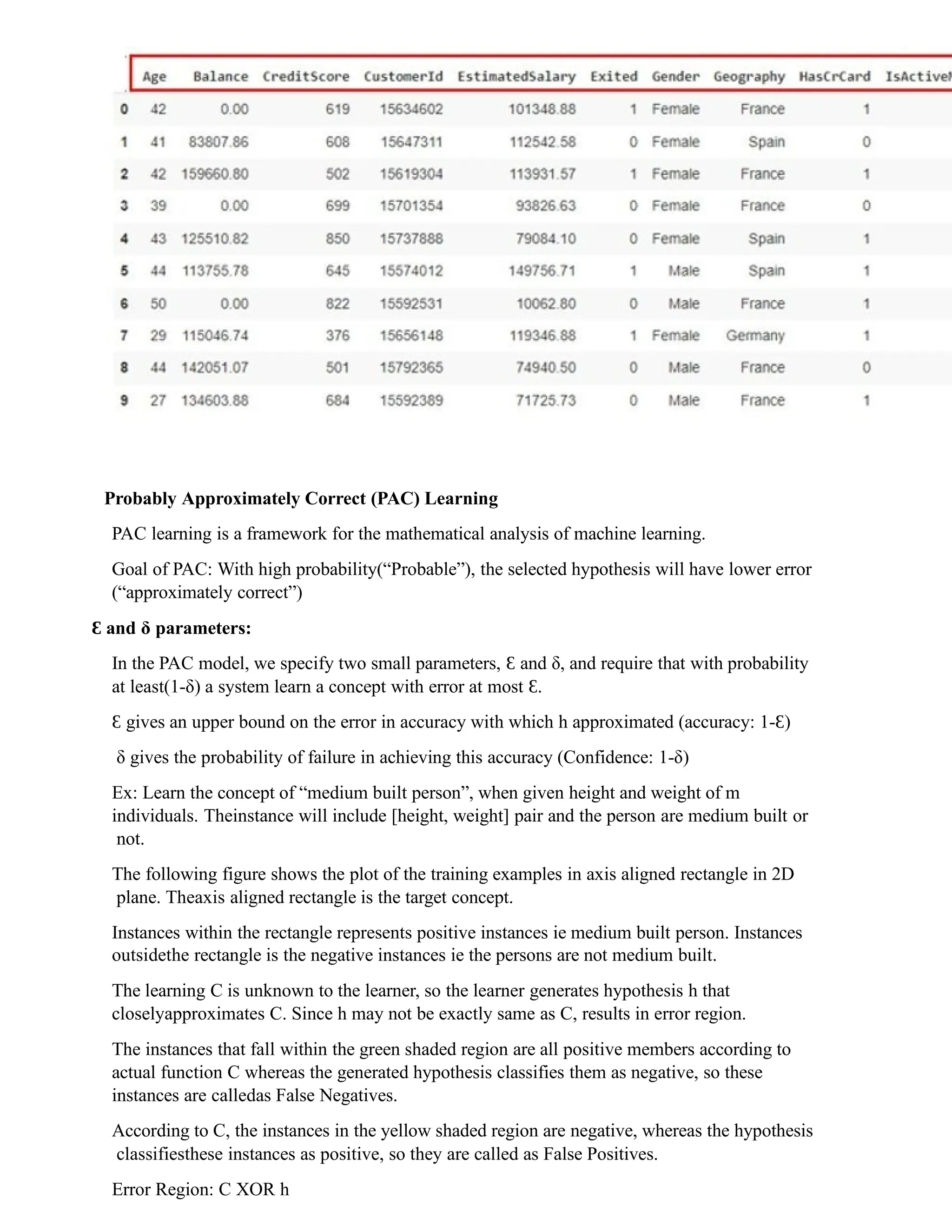 Probably Approximately Correct (PAC) Learning
PAC learning is a framework for the mathematical analysis of machine learning.
Goal of PAC: With high probability(“Probable”), the selected hypothesis will have lower error
(“approximately correct”)
Ɛ and δ parameters:
In the PAC model, we specify two small parameters, Ɛ and δ, and require that with probability
at least(1-δ) a system learn a concept with error at most .
Ɛ
Ɛ gives an upper bound on the error in accuracy with which h approximated (accuracy: 1- )
Ɛ
δ gives the probability of failure in achieving this accuracy (Confidence: 1-δ)
Ex: Learn the concept of “medium built person”, when given height and weight of m
individuals. Theinstance will include [height, weight] pair and the person are medium built or
not.
The following figure shows the plot of the training examples in axis aligned rectangle in 2D
plane. Theaxis aligned rectangle is the target concept.
Instances within the rectangle represents positive instances ie medium built person. Instances
outsidethe rectangle is the negative instances ie the persons are not medium built.
The learning C is unknown to the learner, so the learner generates hypothesis h that
closelyapproximates C. Since h may not be exactly same as C, results in error region.
The instances that fall within the green shaded region are all positive members according to
actual function C whereas the generated hypothesis classifies them as negative, so these
instances are calledas False Negatives.
According to C, the instances in the yellow shaded region are negative, whereas the hypothesis
classifiesthese instances as positive, so they are called as False Positives.
Error Region: C XOR h
 