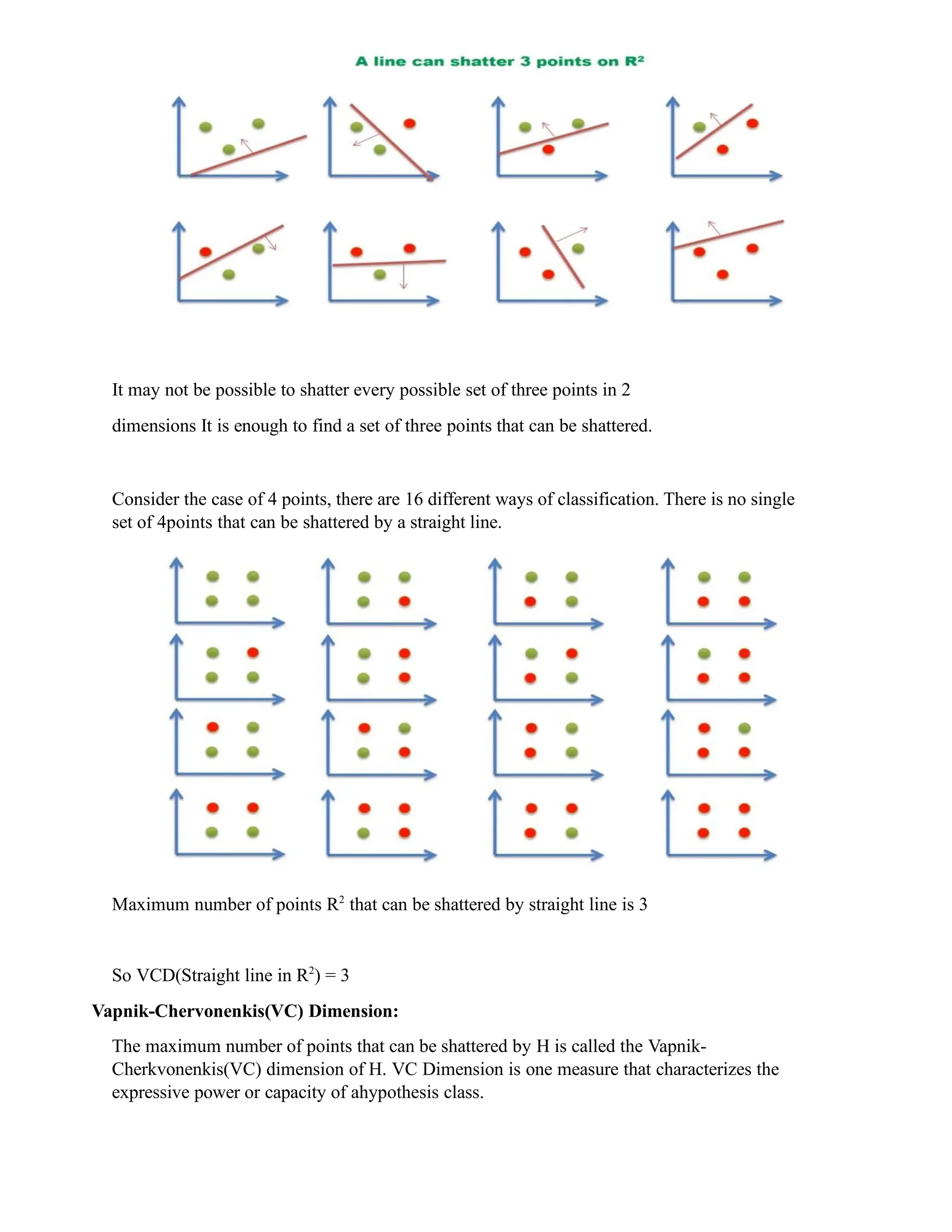 It may not be possible to shatter every possible set of three points in 2
dimensions It is enough to find a set of three points that can be shattered.
Consider the case of 4 points, there are 16 different ways of classification. There is no single
set of 4points that can be shattered by a straight line.
Maximum number of points R2
that can be shattered by straight line is 3
So VCD(Straight line in R2
) = 3
Vapnik-Chervonenkis(VC) Dimension:
The maximum number of points that can be shattered by H is called the Vapnik-
Cherkvonenkis(VC) dimension of H. VC Dimension is one measure that characterizes the
expressive power or capacity of ahypothesis class.
 