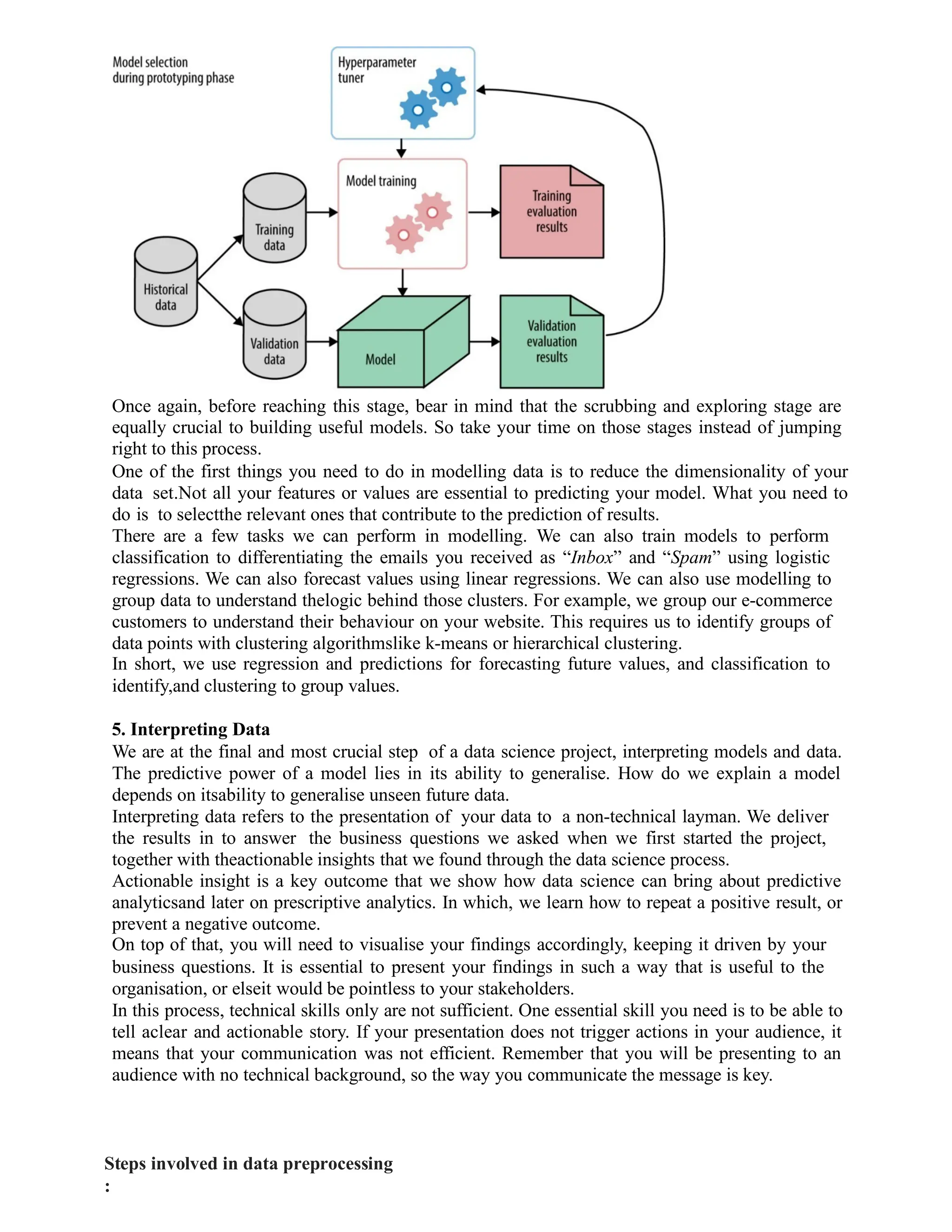 Once again, before reaching this stage, bear in mind that the scrubbing and exploring stage are
equally crucial to building useful models. So take your time on those stages instead of jumping
right to this process.
One of the first things you need to do in modelling data is to reduce the dimensionality of your
data set.Not all your features or values are essential to predicting your model. What you need to
do is to selectthe relevant ones that contribute to the prediction of results.
There are a few tasks we can perform in modelling. We can also train models to perform
classification to differentiating the emails you received as “Inbox” and “Spam” using logistic
regressions. We can also forecast values using linear regressions. We can also use modelling to
group data to understand thelogic behind those clusters. For example, we group our e-commerce
customers to understand their behaviour on your website. This requires us to identify groups of
data points with clustering algorithmslike k-means or hierarchical clustering.
In short, we use regression and predictions for forecasting future values, and classification to
identify,and clustering to group values.
5. Interpreting Data
We are at the final and most crucial step of a data science project, interpreting models and data.
The predictive power of a model lies in its ability to generalise. How do we explain a model
depends on itsability to generalise unseen future data.
Interpreting data refers to the presentation of your data to a non-technical layman. We deliver
the results in to answer the business questions we asked when we first started the project,
together with theactionable insights that we found through the data science process.
Actionable insight is a key outcome that we show how data science can bring about predictive
analyticsand later on prescriptive analytics. In which, we learn how to repeat a positive result, or
prevent a negative outcome.
On top of that, you will need to visualise your findings accordingly, keeping it driven by your
business questions. It is essential to present your findings in such a way that is useful to the
organisation, or elseit would be pointless to your stakeholders.
In this process, technical skills only are not sufficient. One essential skill you need is to be able to
tell aclear and actionable story. If your presentation does not trigger actions in your audience, it
means that your communication was not efficient. Remember that you will be presenting to an
audience with no technical background, so the way you communicate the message is key.
Steps involved in data preprocessing
:
 
