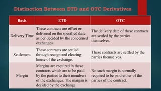 Distinction Between ETD and OTC Derivatives
Basis ETD OTC
Delivery Time
These contracts are offset or
delivered on the specified date
as per decided by the concerned
exchanges.
The delivery date of these contracts
are settled by the parties
themselves.
Settlement
These contracts are settled
through recognized clearing
house of the exchange.
These contracts are settled by the
parties themselves.
Margin
Margins are required in these
contracts which are to be paid
by the parties to their members
of the exchanges. The margin is
decided by the exchange.
No such margin is normally
required to be paid either of the
parties of the contract.
 