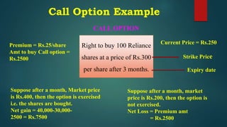 Call Option Example
Right to buy 100 Reliance
shares at a price of Rs.300
per share after 3 months.
CALL OPTION
Strike Price
Premium = Rs.25/share
Amt to buy Call option =
Rs.2500
Current Price = Rs.250
Suppose after a month, Market price
is Rs.400, then the option is exercised
i.e. the shares are bought.
Net gain = 40,000-30,000-
2500 = Rs.7500
Suppose after a month, market
price is Rs.200, then the option is
not exercised.
Net Loss = Premium amt
= Rs.2500
Expiry date
 