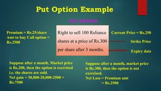 Put Option Example
Right to sell 100 Reliance
shares at a price of Rs.300
per share after 3 months.
PUT OPTION
Strike Price
Premium = Rs.25/share
Amt to buy Call option =
Rs.2500
Current Price = Rs.250
Suppose after a month, Market price
is Rs.200, then the option is exercised
i.e. the shares are sold.
Net gain = 30,000-20,000-2500 =
Rs.7500
Suppose after a month, market price
is Rs.300, then the option is not
exercised.
Net Loss = Premium amt
= Rs.2500
Expiry date
 