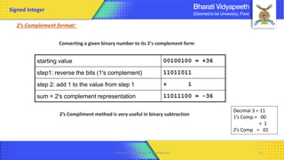 Computer Organization & Architecture 12
Signed Integer
2’s Complement format:
starting value 00100100 = +36
step1: reverse the bits (1's complement) 11011011
step 2: add 1 to the value from step 1 + 1
sum = 2's complement representation 11011100 = -36
Converting a given binary number to its 2's complement form
2’s Compliment method is very useful in binary subtraction
Decimal 3 = 11
1’s Comp.= 00
+ 1
2’s Comp = 01
 