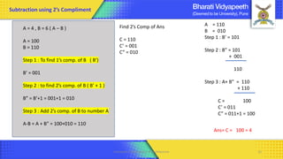 Computer Organization & Architecture 15
Subtraction using 2’s Compliment
A = 4 , B = 6 ( A – B )
A = 100
B = 110
Step 1 : To find 1’s comp. of B ( B’)
B’ = 001
Step 2 : to find 2’s comp. of B ( B’ + 1 )
B” = B’+1 = 001+1 = 010
Step 3 : Add 2’s comp. of B to number A
A-B = A + B” = 100+010 = 110
A = 110
B = 010
Step 1 : B’ = 101
Step 2 : B” = 101
+ 001
110
Step 3 : A+ B” = 110
+ 110
C = 100
C’ = 011
C” = 011+1 = 100
Ans= C = 100 = 4
Find 2’s Comp of Ans
C = 110
C’ = 001
C” = 010
 