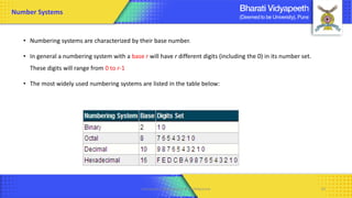 • Numbering systems are characterized by their base number.
• In general a numbering system with a base r will have r different digits (including the 0) in its number set.
These digits will range from 0 to r-1
• The most widely used numbering systems are listed in the table below:
Computer Organization & Architecture 19
Number Systems
 