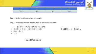 Computer Organization & Architecture 23
1 1 1 1
2^3 2^2 2^1 2^0
Step 1 : Assign positional weight to every bit
Step 2 : multiply positional weights with bit value and add them
1 X 2^3 + 1 X 2^2 + 1X 2^1 + 1 X 2^0
= (1 X 8 ) + (1 X 4 ) + ( 1 X 2) + ( 1 x 1)
= 8 + 4 + 2 + 1
= 15
( 1111) 2 = ( 15 ) 10
10110011010
 