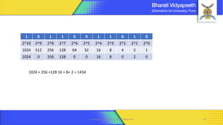 Computer Organization & Architecture 24
1 0 1 1 0 0 1 1 0 1 0
2^10 2^9 2^8 2^7 2^6 2^5 2^4 2^3 2^2 2^1 2^0
1024 512 256 128 64 32 16 8 4 2 1
1024 0 256 128 0 0 16 8 0 2 0
1024 + 256 +128 16 + 8+ 2 = 1434
 